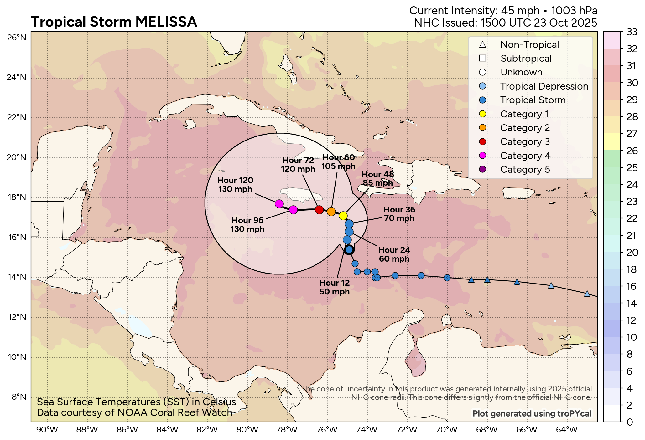 Tropical storm or hurricane Melissa forecast cone approaching Jamaica